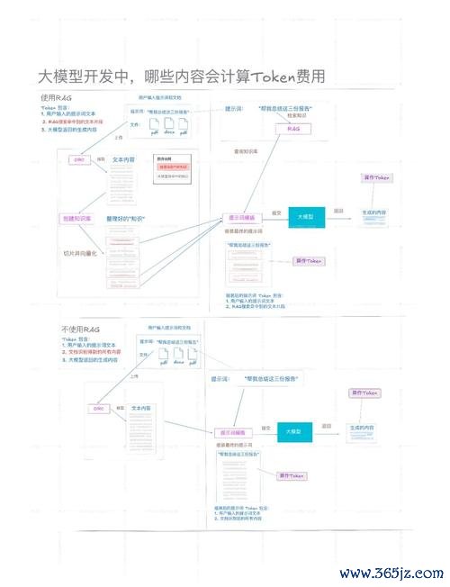 token钱包app中的未来功能展望，洞悉数字资产管理中的最新趋势与技术变化。_钱包市场_钱包行业发展前景