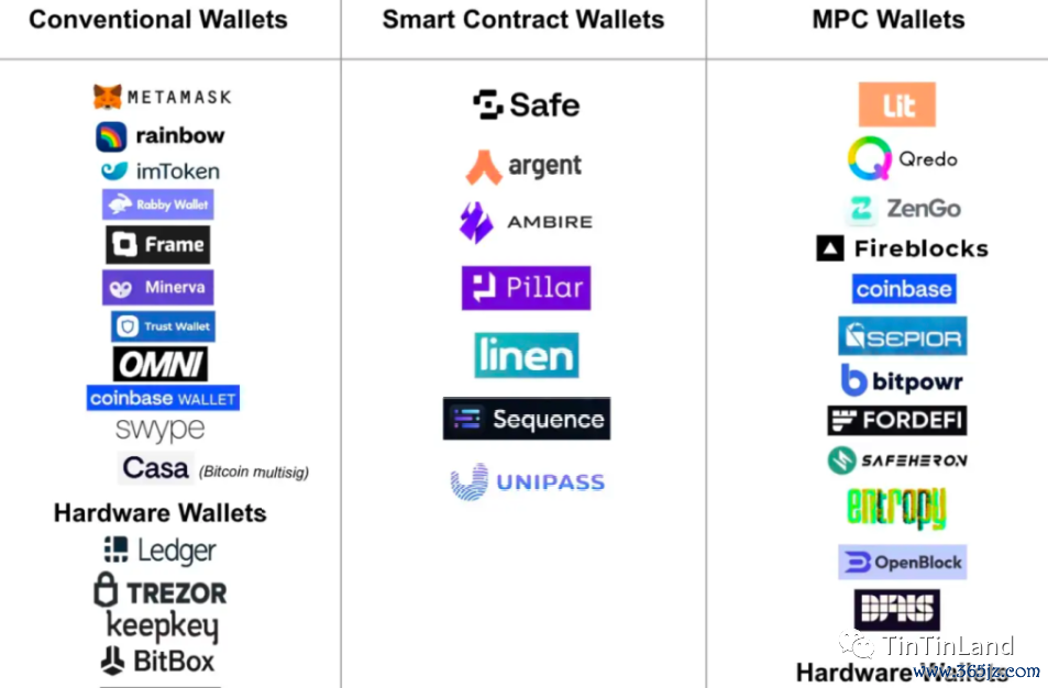 钱包帮助中心在哪_如何在tokenim钱包官方社群中寻找投资合作伙伴，建立良好的行业关系网。_钱包平台正规吗