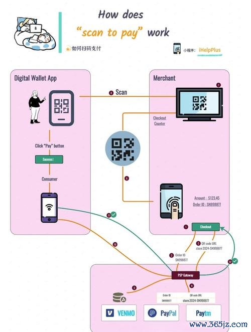 钱包二维码在哪里_imtoken钱包扫码被盗_如何在imtoken钱包中使用二维码支付?