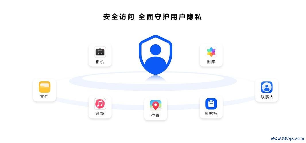 token最新下载流程中的隐私保护措施,确保用户信息在使用过程中的安全。_隐私保护的主要方法_隐私保护解决方案