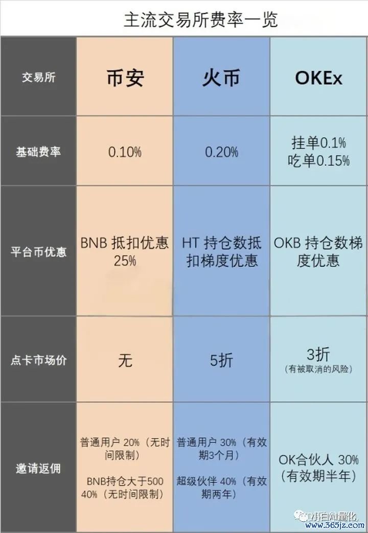 组合策略包括_组合策略怎么写_通过imToken官网获取多种投资组合策略