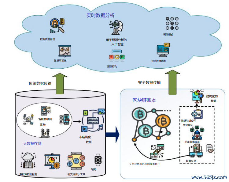 央行数字货币特性_数字货币的去中心化特性如何影响私密性_数字货币的保密性